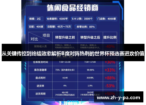 从关键传控到终结效率解析B席对阵热刺的世界杯预选赛进攻价值
