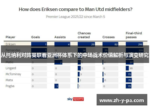 从托纳利对阵曼联看亚洲杯体系下的中场战术价值解析与演变研究