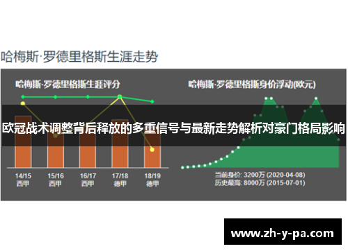 欧冠战术调整背后释放的多重信号与最新走势解析对豪门格局影响