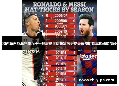 梅西单自然年狂轰九十一球震撼足坛改写历史纪录传奇时刻再现绿茵巅峰 梅西单自然年狂轰九十一球震撼足坛改写历史纪录传奇时刻再现绿茵巅峰