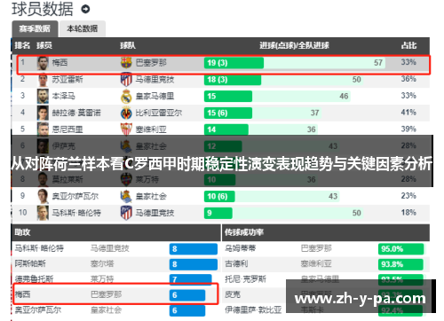 从对阵荷兰样本看C罗西甲时期稳定性演变表现趋势与关键因素分析