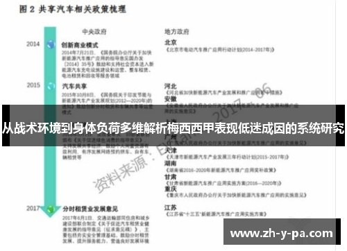 从战术环境到身体负荷多维解析梅西西甲表现低迷成因的系统研究