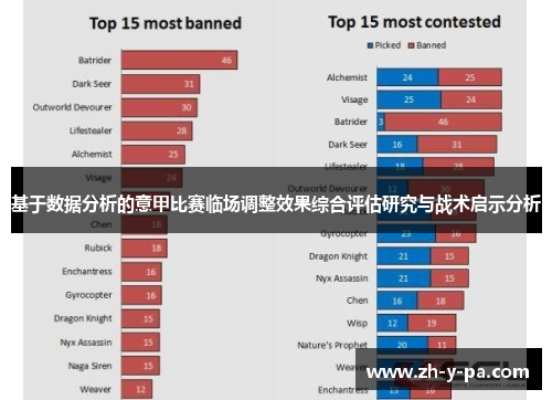 基于数据分析的意甲比赛临场调整效果综合评估研究与战术启示分析 基于数据分析的意甲比赛临场调整效果综合评估研究与战术启示分析