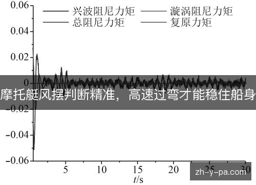摩托艇风摆判断精准，高速过弯才能稳住船身